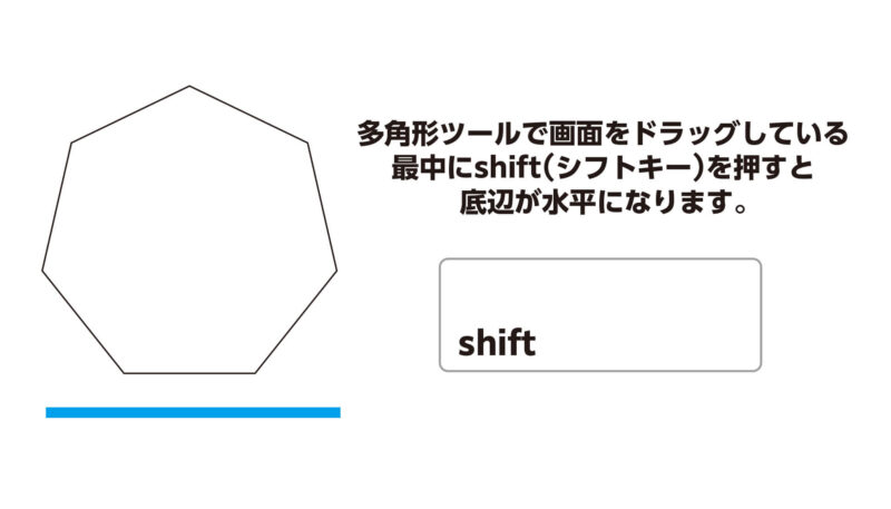 Adobe Illustrator（イラストレーター）の多角形ツールの使い方。shiftキーで水平に配置できる