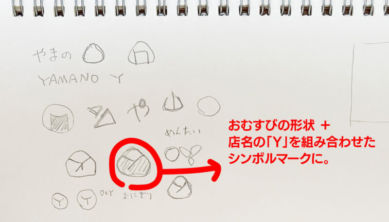 手書きで書いたロゴのラフ案から、アイデアを決定する。